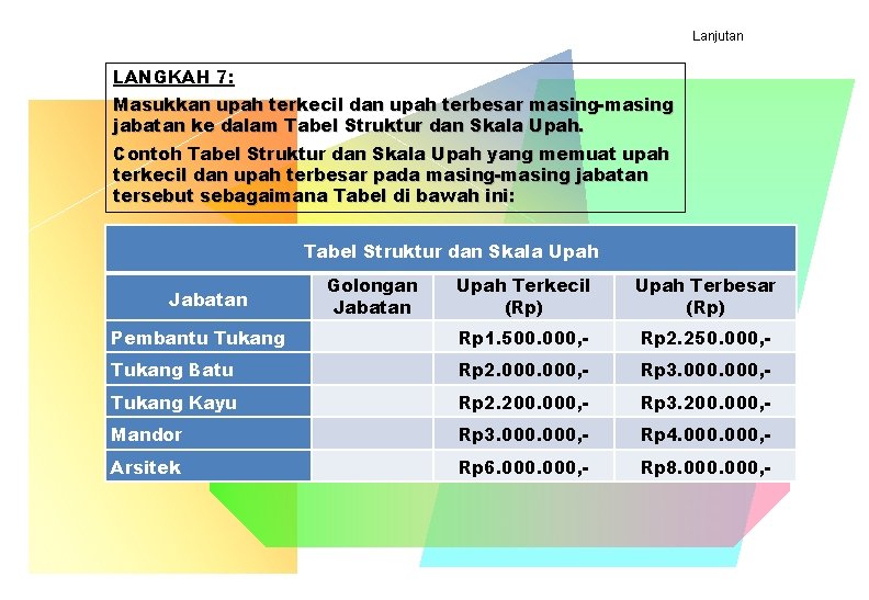 Lanjutan LANGKAH 7: Masukkan upah terkecil dan upah terbesar masing-masing jabatan ke dalam Tabel Lanjutan LANGKAH 7: Masukkan upah terkecil dan upah terbesar masing-masing jabatan ke dalam Tabel