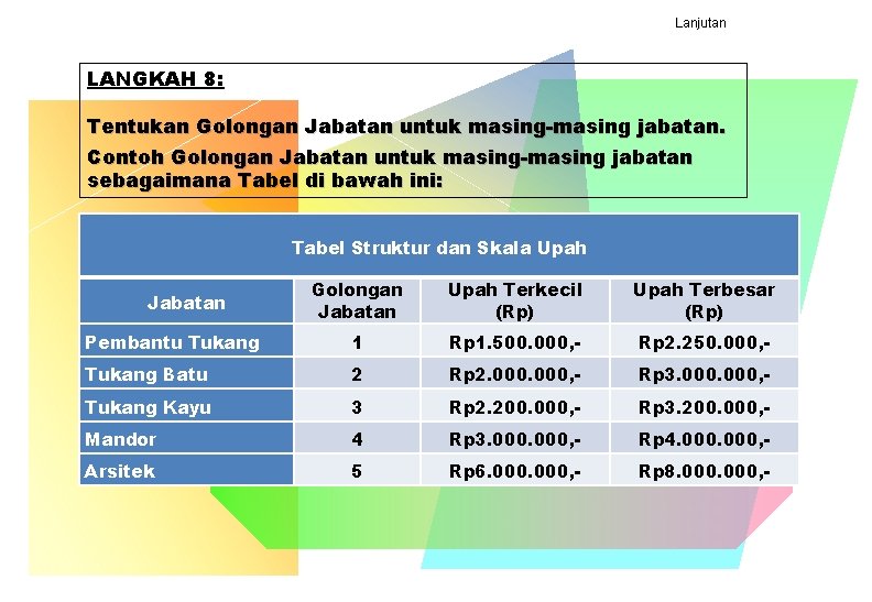Lanjutan LANGKAH 8: Tentukan Golongan Jabatan untuk masing-masing jabatan. Contoh Golongan Jabatan untuk masing-masing Lanjutan LANGKAH 8: Tentukan Golongan Jabatan untuk masing-masing jabatan. Contoh Golongan Jabatan untuk masing-masing