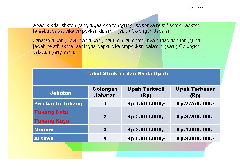 Lanjutan Apabila ada jabatan yang tugas dan tanggung jawabnya relatif sama, jabatan tersebut dapat Lanjutan Apabila ada jabatan yang tugas dan tanggung jawabnya relatif sama, jabatan tersebut dapat
