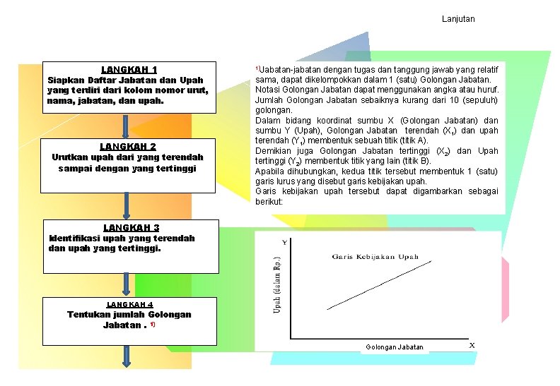 Lanjutan LANGKAH 1 Siapkan Daftar Jabatan dan Upah yang terdiri dari kolom nomor urut, Lanjutan LANGKAH 1 Siapkan Daftar Jabatan dan Upah yang terdiri dari kolom nomor urut,