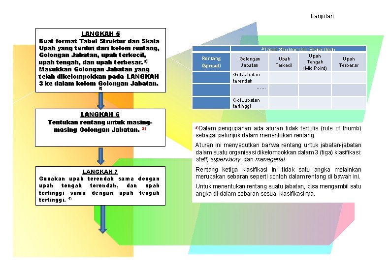 Lanjutan LANGKAH 5 Buat format Tabel Struktur dan Skala Upah yang terdiri dari kolom Lanjutan LANGKAH 5 Buat format Tabel Struktur dan Skala Upah yang terdiri dari kolom
