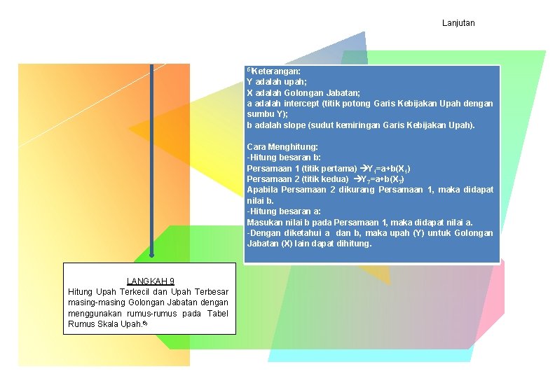 Lanjutan 5)Keterangan: Y adalah upah; X adalah Golongan Jabatan; a adalah intercept (titik potong Lanjutan 5)Keterangan: Y adalah upah; X adalah Golongan Jabatan; a adalah intercept (titik potong