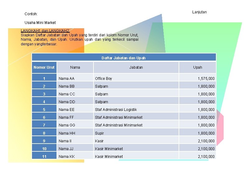 Lanjutan Contoh: Usaha Mini Market LANGKAH 1 dan LANGKAH 2: Siapkan Daftar Jabatan dan Lanjutan Contoh: Usaha Mini Market LANGKAH 1 dan LANGKAH 2: Siapkan Daftar Jabatan dan