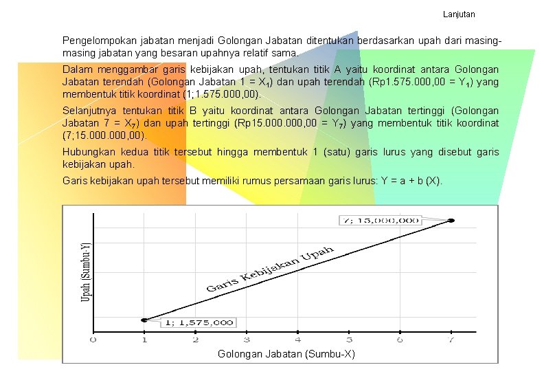 Lanjutan Pengelompokan jabatan menjadi Golongan Jabatan ditentukan berdasarkan upah dari masing jabatan yang besaran Lanjutan Pengelompokan jabatan menjadi Golongan Jabatan ditentukan berdasarkan upah dari masing jabatan yang besaran
