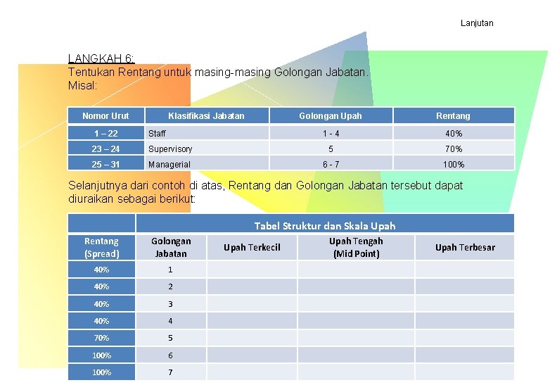 Lanjutan LANGKAH 6: Tentukan Rentang untuk masing-masing Golongan Jabatan. Misal: Nomor Urut Klasifikasi Jabatan Lanjutan LANGKAH 6: Tentukan Rentang untuk masing-masing Golongan Jabatan. Misal: Nomor Urut Klasifikasi Jabatan