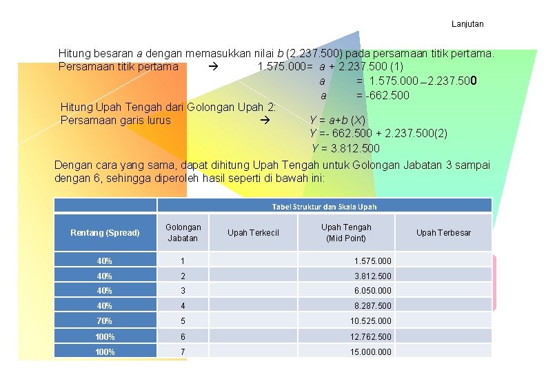 Lanjutan Hitung besaran a dengan memasukkan nilai b (2. 237. 500) pada persamaan titik Lanjutan Hitung besaran a dengan memasukkan nilai b (2. 237. 500) pada persamaan titik
