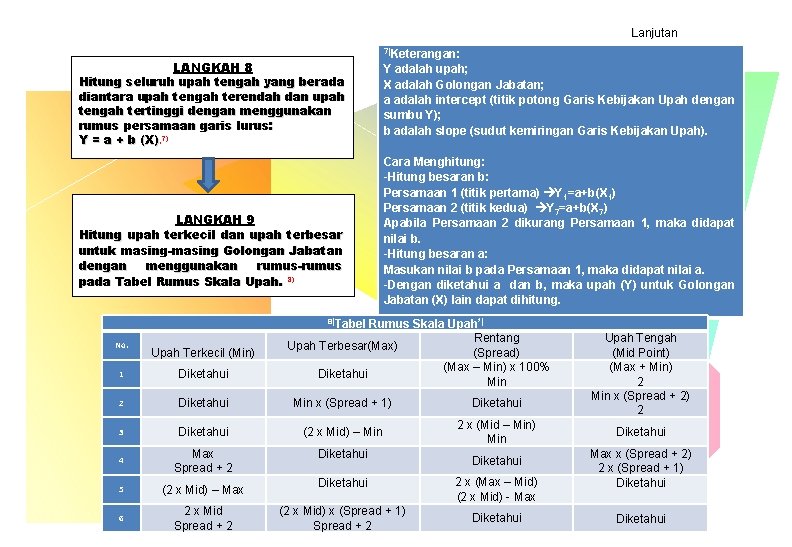 Lanjutan LANGKAH 8 Hitung seluruh upah tengah yang berada diantara upah tengah terendah dan Lanjutan LANGKAH 8 Hitung seluruh upah tengah yang berada diantara upah tengah terendah dan