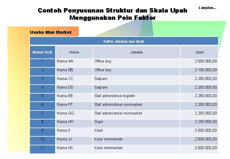 Contoh Penyusunan Struktur dan Skala Upah Menggunakan Poin Faktor Lanjutan. . . Usaha Mini Contoh Penyusunan Struktur dan Skala Upah Menggunakan Poin Faktor Lanjutan. . . Usaha Mini