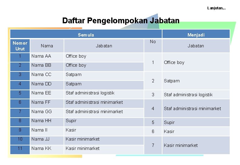 Lanjutan. . . Daftar Pengelompokan Jabatan Semula Nomor Urut Nama Menjadi Jabatan 1 Nama Lanjutan. . . Daftar Pengelompokan Jabatan Semula Nomor Urut Nama Menjadi Jabatan 1 Nama