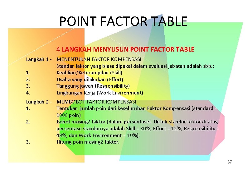 POINT FACTOR TABLE 4 LANGKAH MENYUSUN POINT FACTOR TABLE Langkah 1 - MENENTUKAN FAKTOR POINT FACTOR TABLE 4 LANGKAH MENYUSUN POINT FACTOR TABLE Langkah 1 - MENENTUKAN FAKTOR