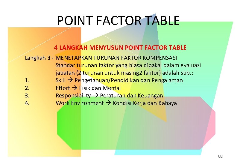 POINT FACTOR TABLE 4 LANGKAH MENYUSUN POINT FACTOR TABLE Langkah 3 - MENETAPKAN TURUNAN POINT FACTOR TABLE 4 LANGKAH MENYUSUN POINT FACTOR TABLE Langkah 3 - MENETAPKAN TURUNAN