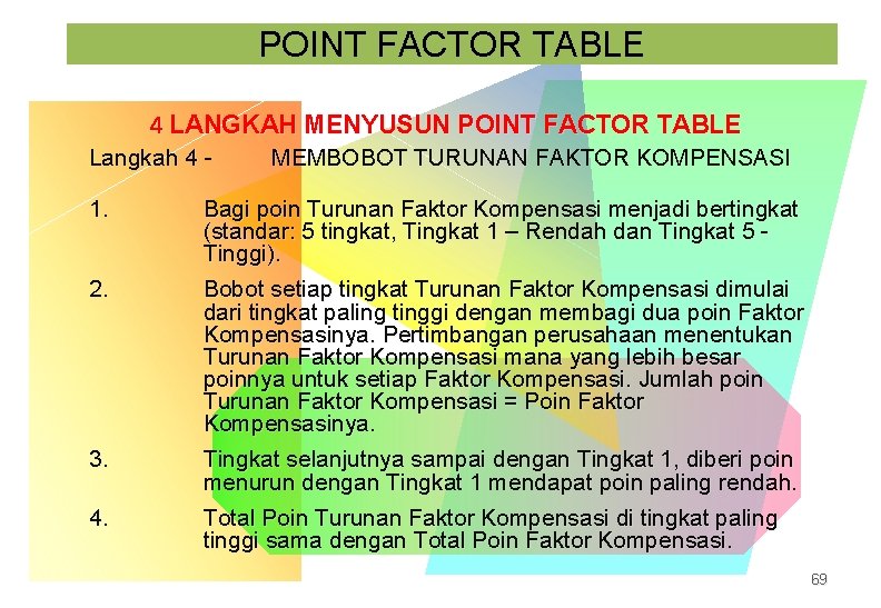 POINT FACTOR TABLE 4 LANGKAH MENYUSUN POINT FACTOR TABLE Langkah 4 - 1. 2. POINT FACTOR TABLE 4 LANGKAH MENYUSUN POINT FACTOR TABLE Langkah 4 - 1. 2.