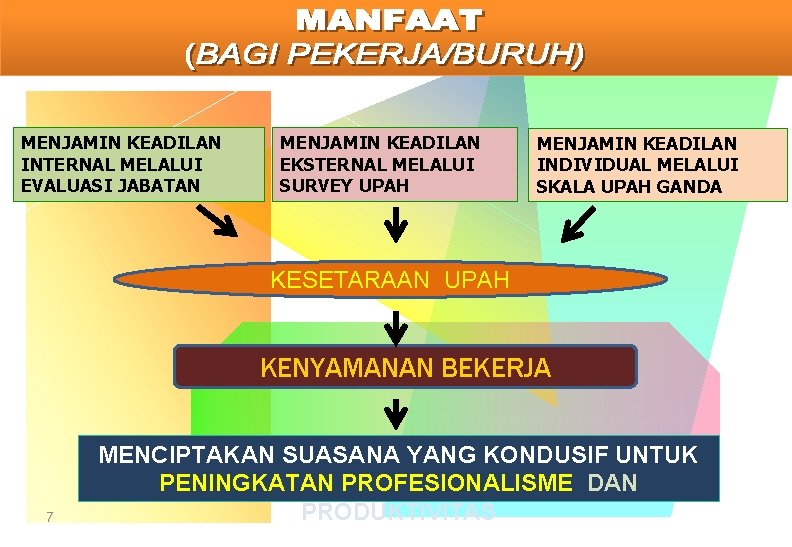 MENJAMIN KEADILAN INTERNAL MELALUI EVALUASI JABATAN MENJAMIN KEADILAN EKSTERNAL MELALUI SURVEY UPAH MENJAMIN KEADILAN MENJAMIN KEADILAN INTERNAL MELALUI EVALUASI JABATAN MENJAMIN KEADILAN EKSTERNAL MELALUI SURVEY UPAH MENJAMIN KEADILAN