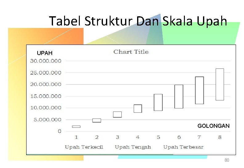 Tabel Struktur Dan Skala Upah UPAH GOLONGAN 80 Tabel Struktur Dan Skala Upah UPAH GOLONGAN 80