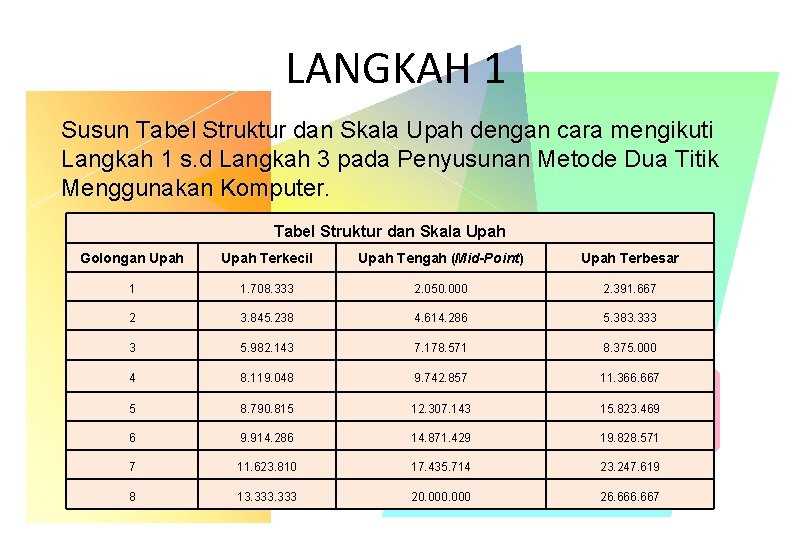LANGKAH 1 Susun Tabel Struktur dan Skala Upah dengan cara mengikuti Langkah 1 s. LANGKAH 1 Susun Tabel Struktur dan Skala Upah dengan cara mengikuti Langkah 1 s.