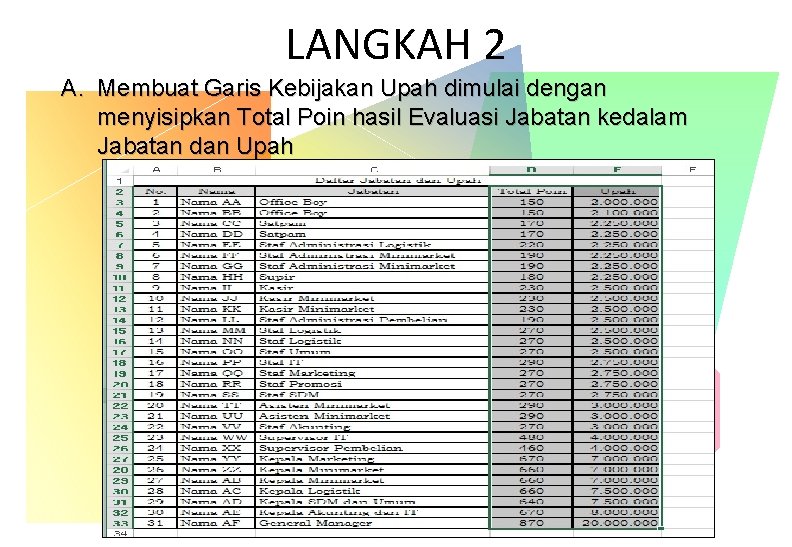 LANGKAH 2 A. Membuat Garis Kebijakan Upah dimulai dengan menyisipkan Total Poin hasil Evaluasi LANGKAH 2 A. Membuat Garis Kebijakan Upah dimulai dengan menyisipkan Total Poin hasil Evaluasi