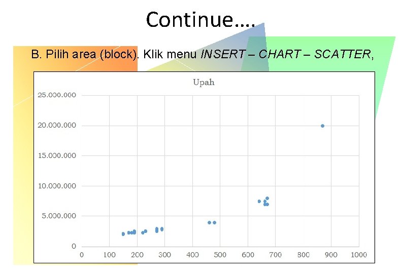 Continue…. B. Pilih area (block). Klik menu INSERT – CHART – SCATTER, Continue…. B. Pilih area (block). Klik menu INSERT – CHART – SCATTER,