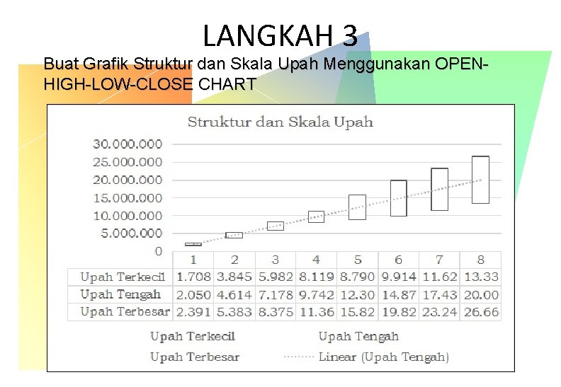 LANGKAH 3 Buat Grafik Struktur dan Skala Upah Menggunakan OPENHIGH-LOW-CLOSE CHART LANGKAH 3 Buat Grafik Struktur dan Skala Upah Menggunakan OPENHIGH-LOW-CLOSE CHART