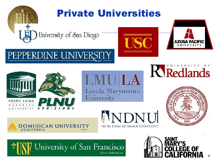 Private Universities 12 