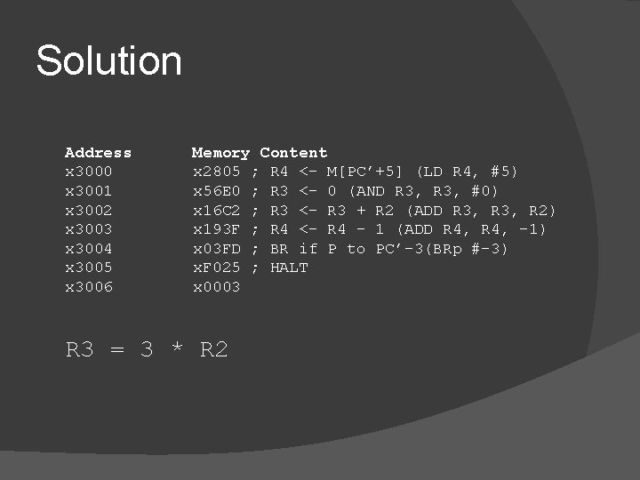 Solution Address x 3000 x 3001 x 3002 x 3003 x 3004 x 3005