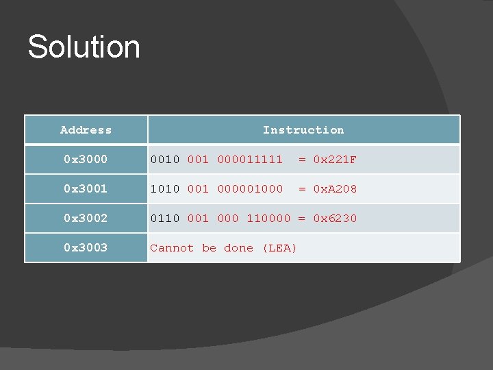 Solution Address Instruction 0 x 3000 001 000011111 = 0 x 221 F 0