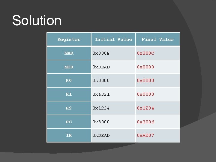 Solution Register Initial Value Final Value MAR 0 x 300 E 0 x 300