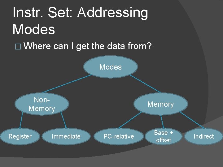 Instr. Set: Addressing Modes � Where can I get the data from? Modes Non.