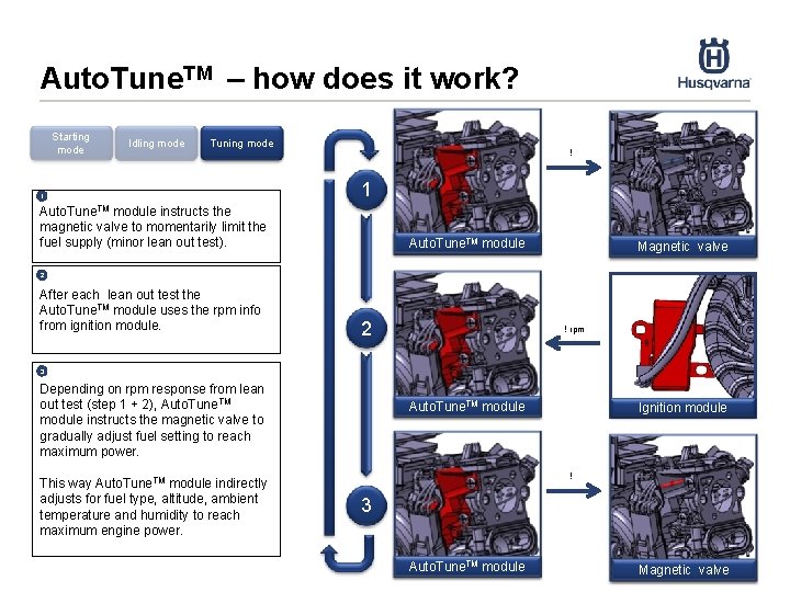 Auto. Tune. TM – how does it work? Starting mode Idling mode Tuning mode