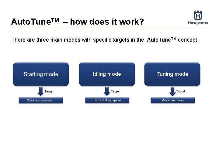 Auto. Tune. TM – how does it work? There are three main modes with