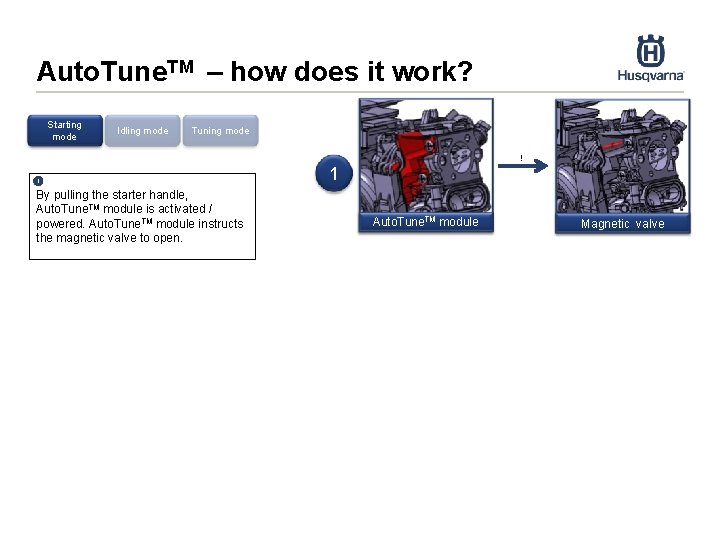 Auto. Tune. TM – how does it work? Starting mode Idling mode Tuning mode