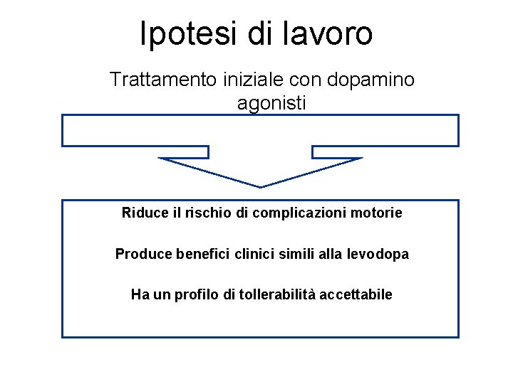 Ipotesi di lavoro Trattamento iniziale con dopamino agonisti Riduce il rischio di complicazioni motorie