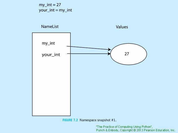 "The Practice of Computing Using Python", Punch & Enbody, Copyright © 2013 Pearson Education,