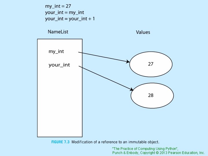 "The Practice of Computing Using Python", Punch & Enbody, Copyright © 2013 Pearson Education,