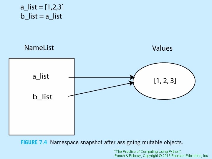 "The Practice of Computing Using Python", Punch & Enbody, Copyright © 2013 Pearson Education,