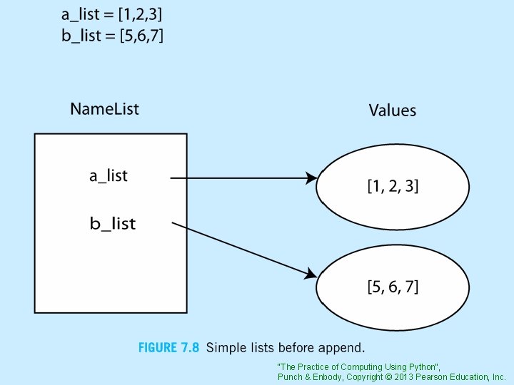 "The Practice of Computing Using Python", Punch & Enbody, Copyright © 2013 Pearson Education,