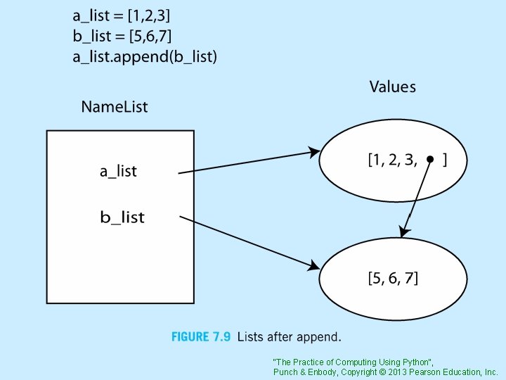 "The Practice of Computing Using Python", Punch & Enbody, Copyright © 2013 Pearson Education,