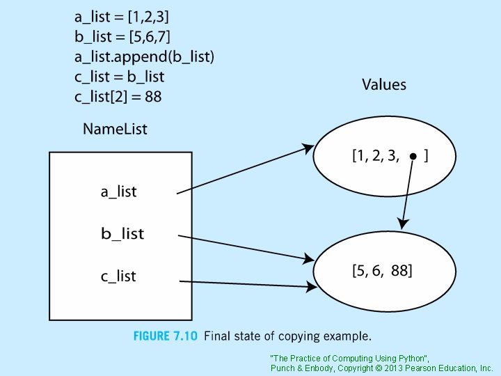 "The Practice of Computing Using Python", Punch & Enbody, Copyright © 2013 Pearson Education,