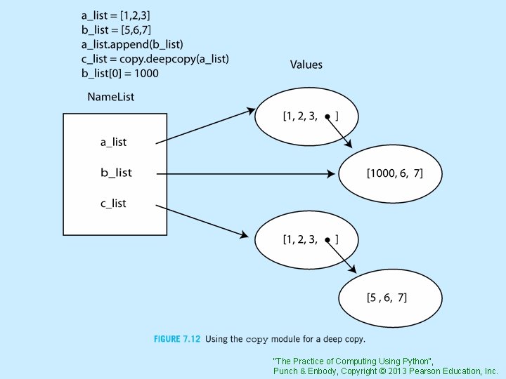 "The Practice of Computing Using Python", Punch & Enbody, Copyright © 2013 Pearson Education,