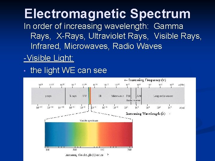 Electromagnetic Spectrum In order of increasing wavelength: Gamma Rays, X-Rays, Ultraviolet Rays, Visible Rays,