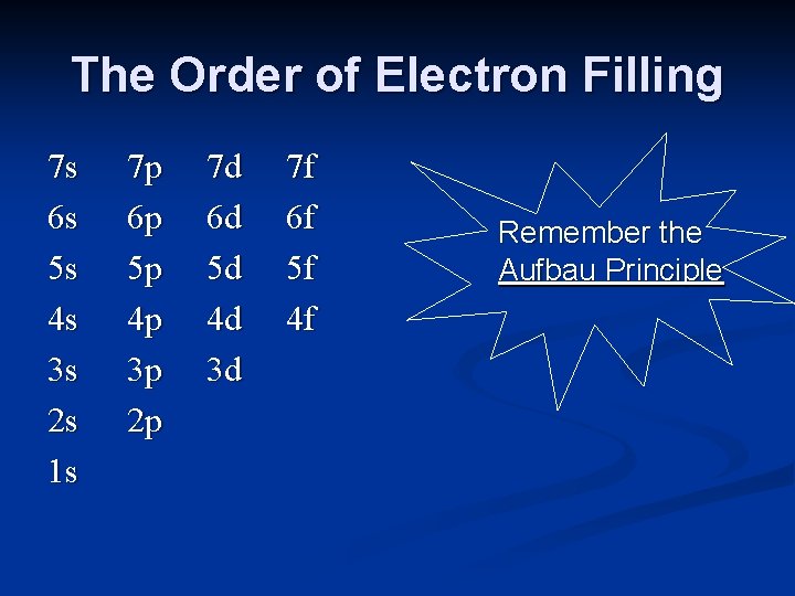 The Order of Electron Filling 7 s 6 s 5 s 4 s 3