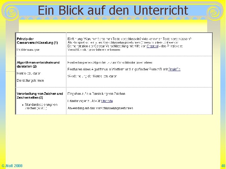Ein Blick auf den Unterricht G. Noll 2008 48 Ein Blick auf den Unterricht G. Noll 2008 48