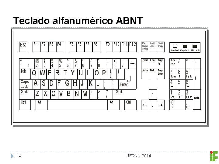 Teclado alfanumérico ABNT 14 IFRN - 2014 