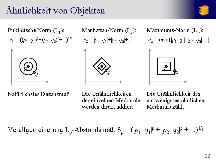 Ähnlichkeit von Objekten Euklidische Norm (L 1): Manhattan-Norm (L 2): Maximums-Norm (L¥): d 1