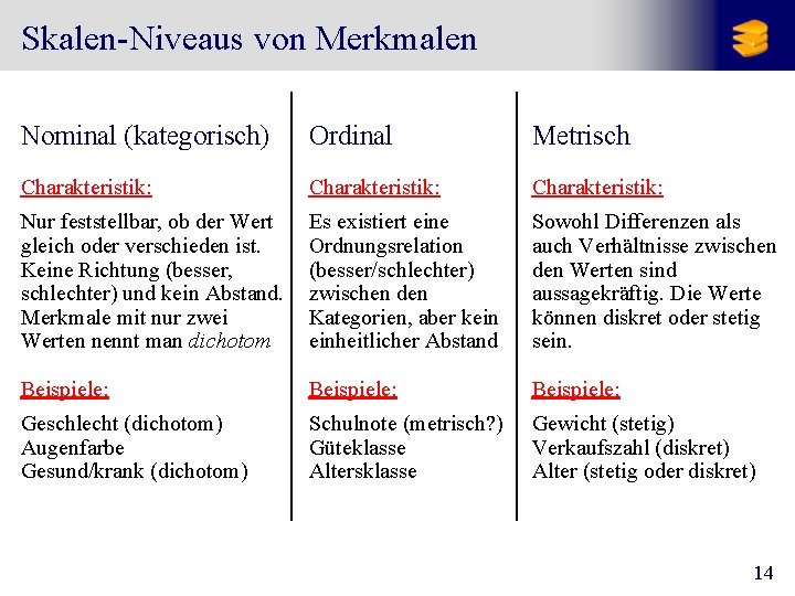 Skalen-Niveaus von Merkmalen Nominal (kategorisch) Ordinal Metrisch Charakteristik: Nur feststellbar, ob der Wert gleich