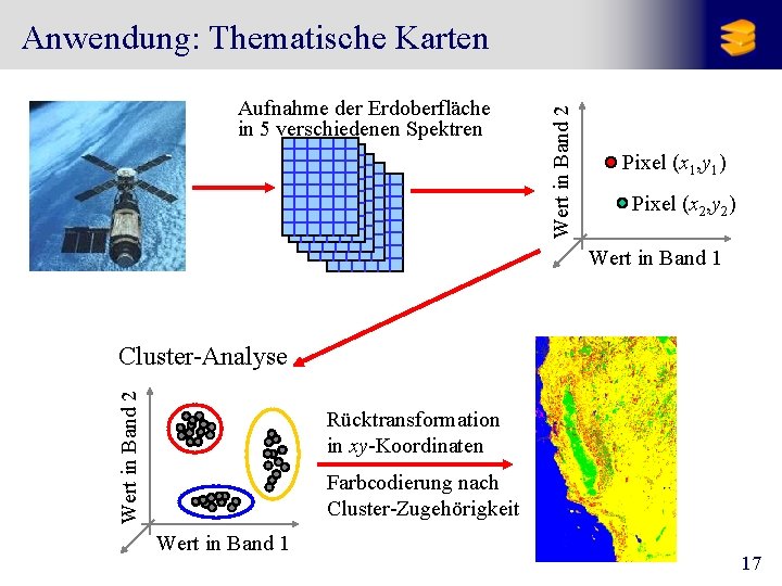 Aufnahme der Erdoberfläche in 5 verschiedenen Spektren Wert in Band 2 Anwendung: Thematische Karten