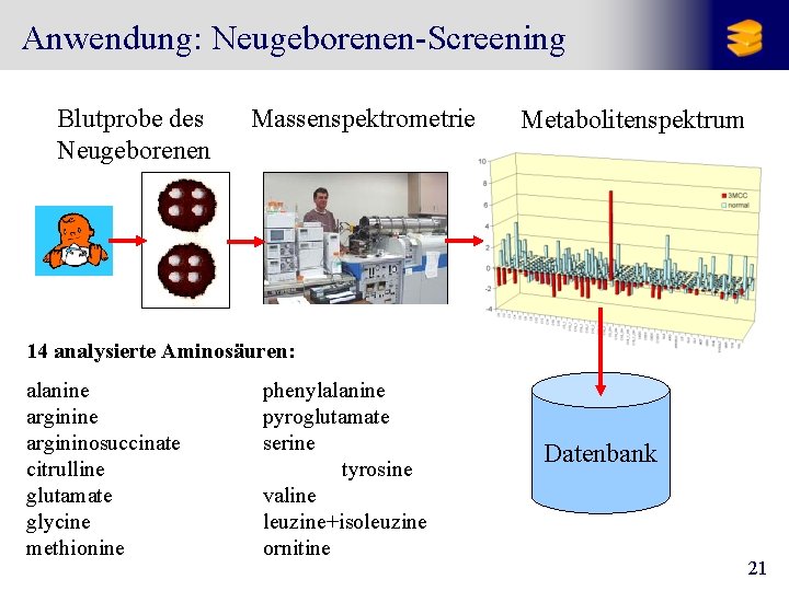 Anwendung: Neugeborenen-Screening Blutprobe des Neugeborenen Massenspektrometrie Metabolitenspektrum 14 analysierte Aminosäuren: alanine argininosuccinate citrulline glutamate