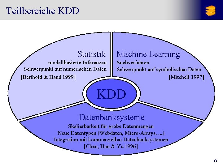 Teilbereiche KDD Statistik modellbasierte Inferenzen Schwerpunkt auf numerischen Daten [Berthold & Hand 1999] Machine