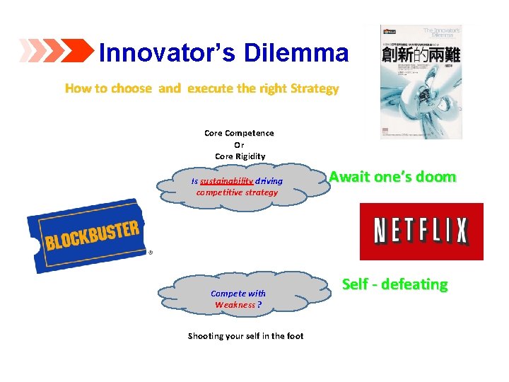 Innovator’s Dilemma How to choose and execute the right Strategy Core Competence Or Core