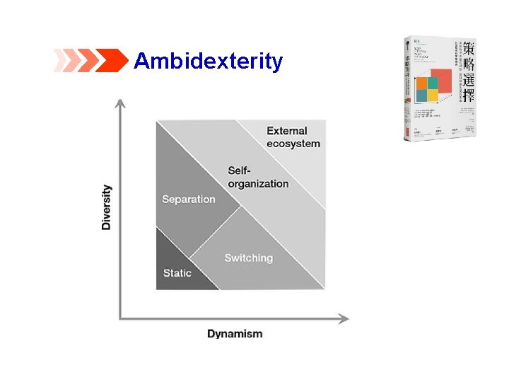 Ambidexterity 