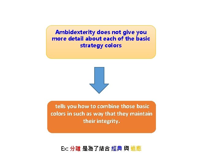 Ambidexterity does not give you more detail about each of the basic strategy colors